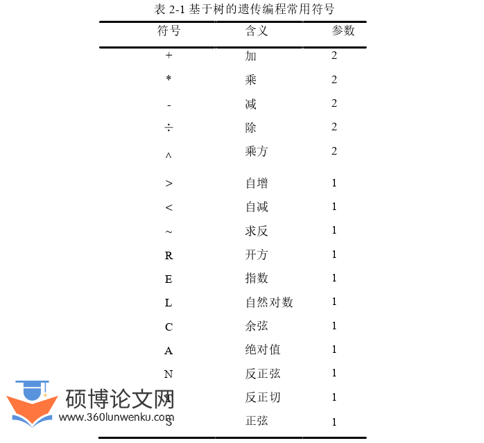 软件工程论文怎么写