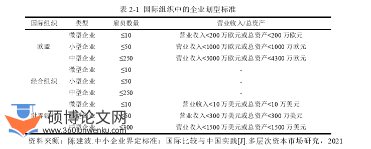 工商管理论文参考