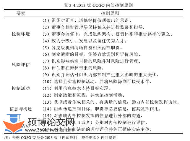 工商管理论文怎么写