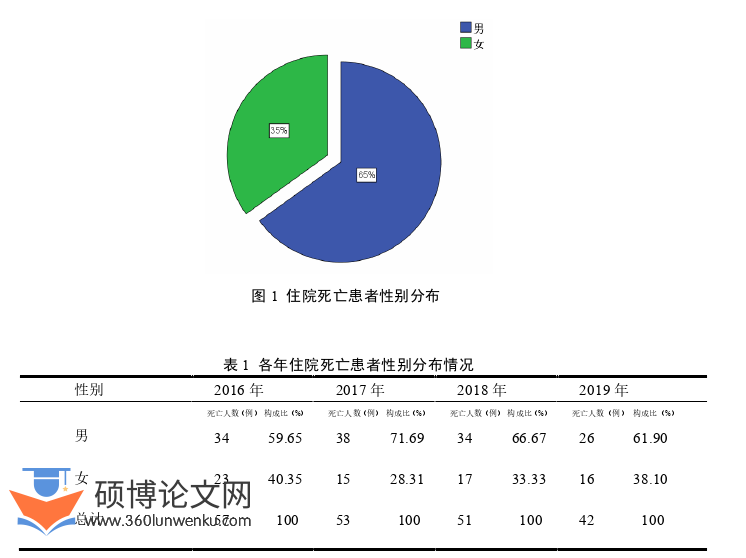 临床医学论文参考