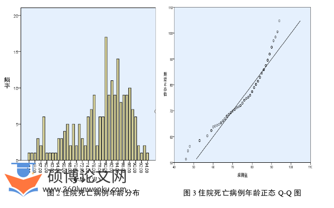 临床医学论文怎么写