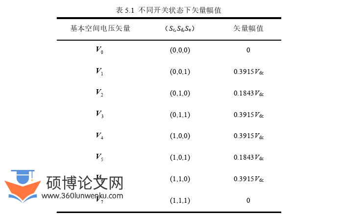 电气自动化论文参考