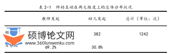 学前教育论文怎么写
