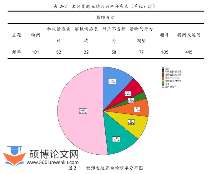学前教育论文怎么写