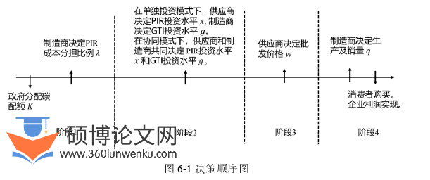 博士论文参考