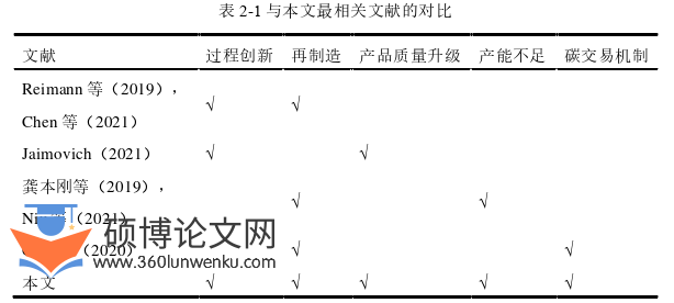博士论文怎么写