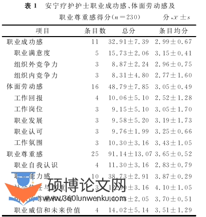 职称论文参考