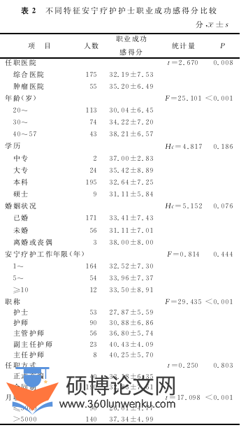 职称论文怎么写