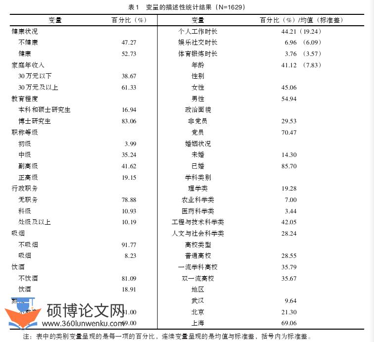 职称论文参考