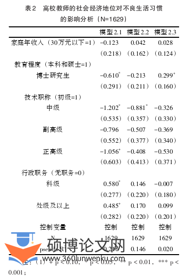 职称论文怎么写
