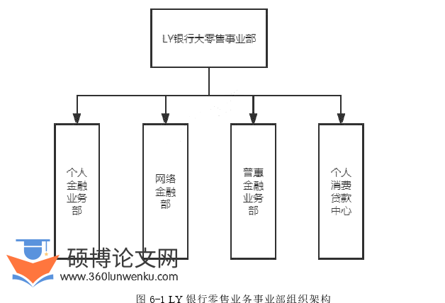MBA论文参考