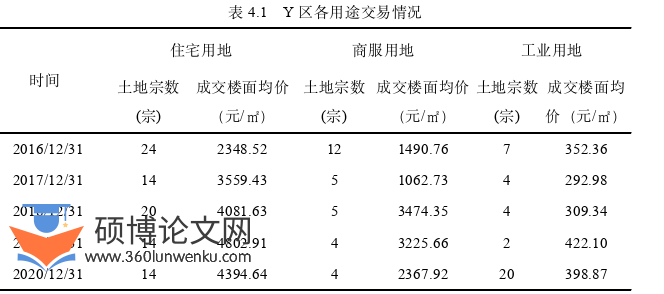 财务管理论文参考