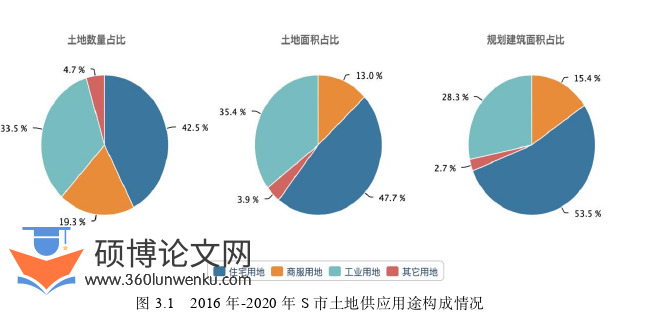 财务管理论文参考