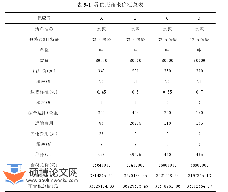 工程管理论文参考