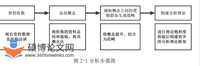 工程管理论文怎么写