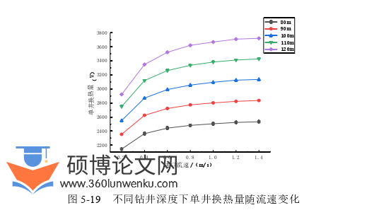 土木工程论文参考