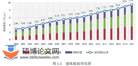 土木工程论文怎么写
