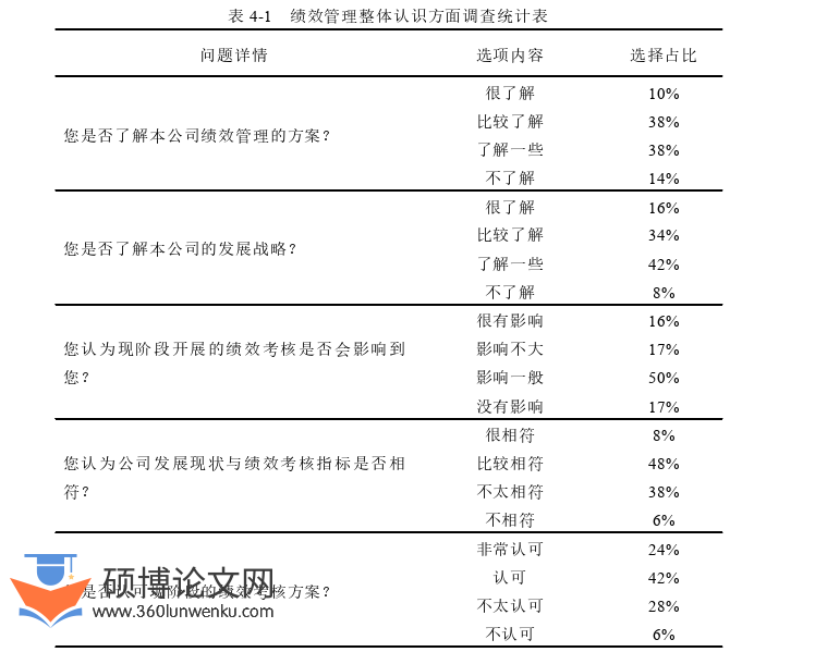 管理论文参考