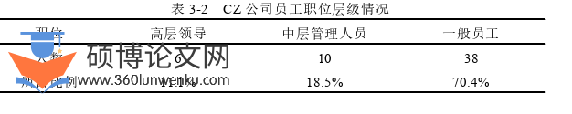 管理论文怎么写