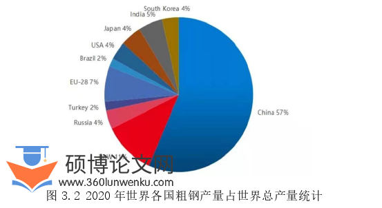 国际贸易论文怎么写