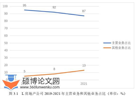 会计论文怎么写
