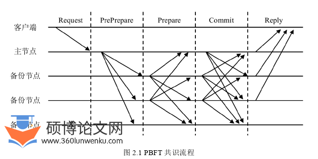 计算机论文怎么写