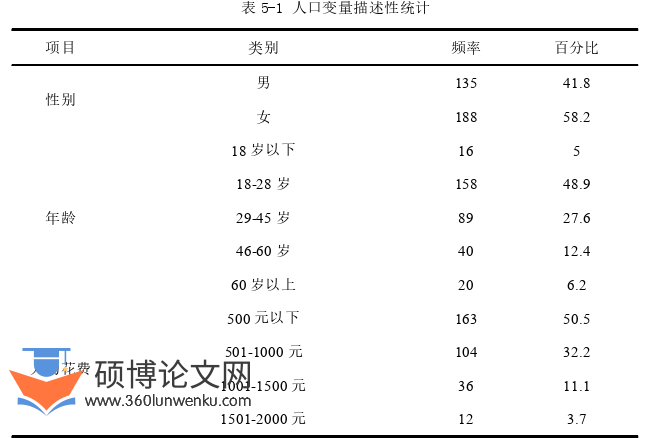 旅游管理论文参考