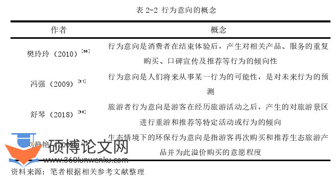 旅游管理论文怎么写