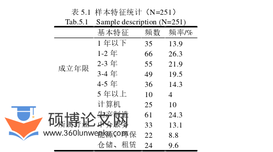 企业管理论文参考