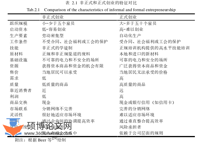 企业管理论文怎么写