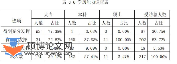 人力资源管理论文参考