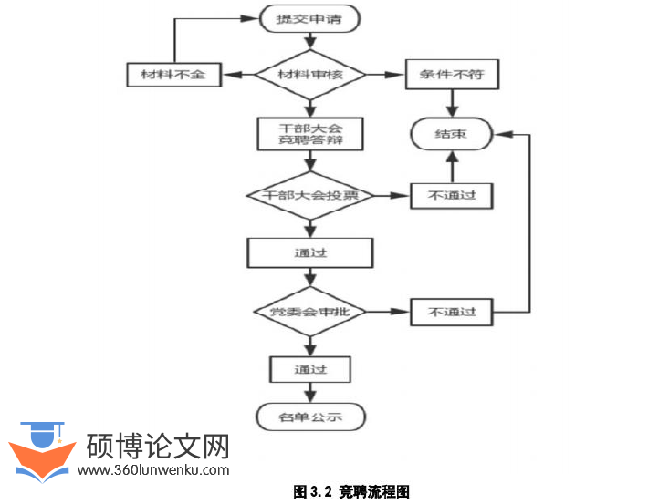 人力资源管理论文怎么写