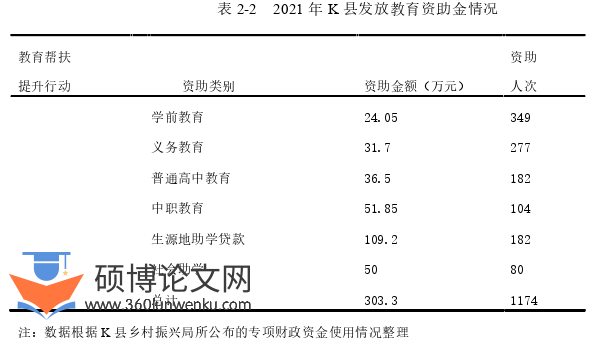 社会学论文参考