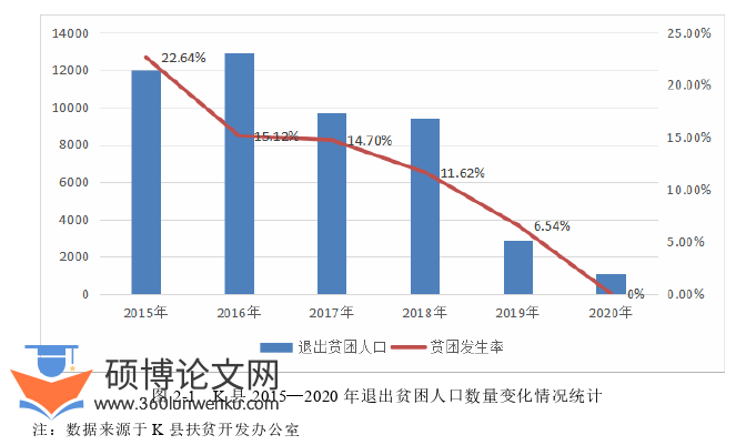 社会学论文怎么写