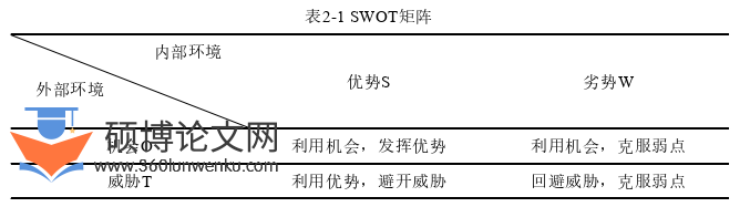 市场营销论文怎么写