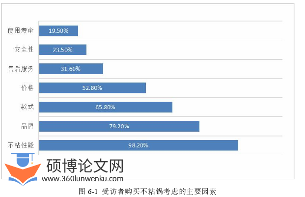 市场营销论文参考
