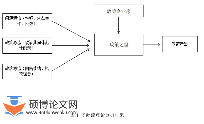 行政管理论文参考