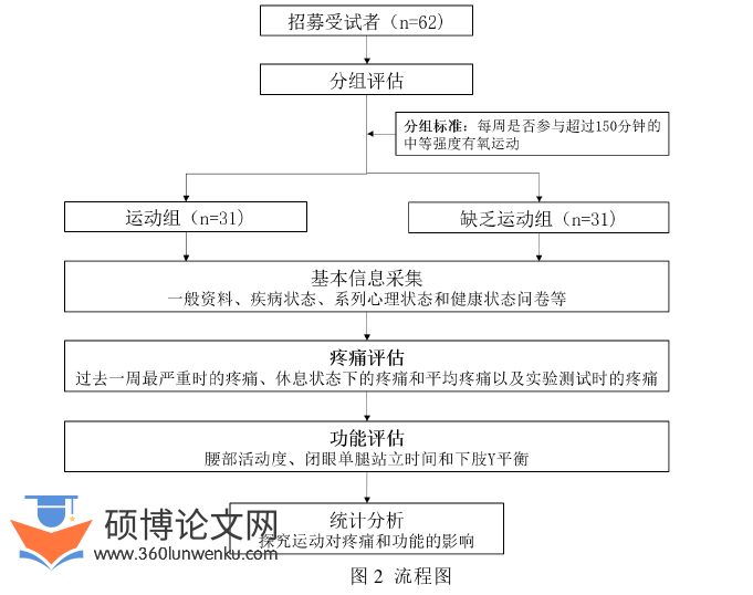 医学论文参考