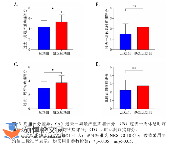 医学论文怎么写