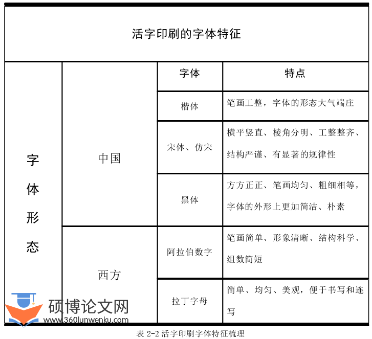 艺术论文怎么写