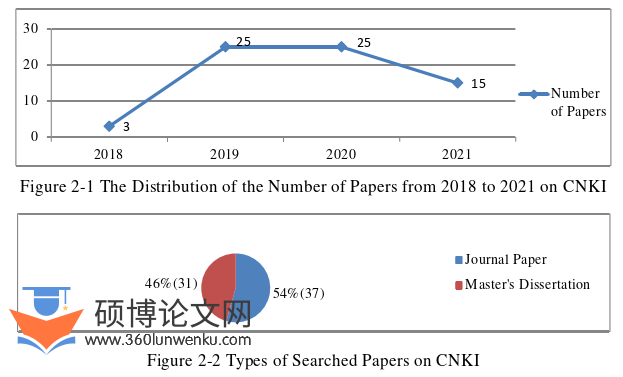 英语论文怎么写