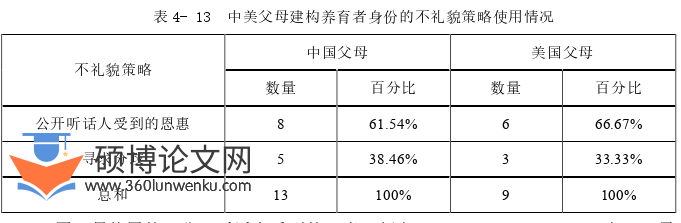语言学论文参考