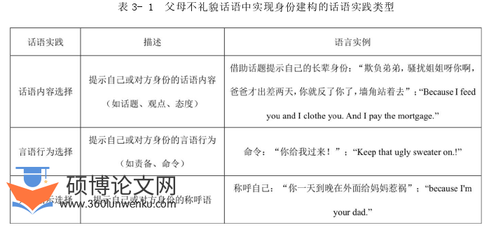 语言学论文怎么写