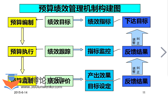MPA论文参考