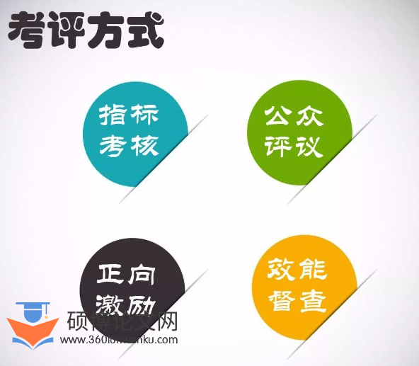 MPA论文怎么写