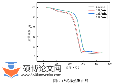 工程硕士论文参考