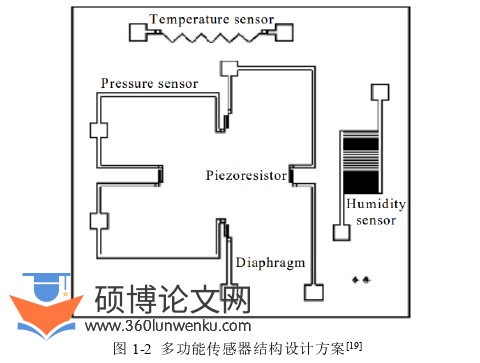 机械论文参考