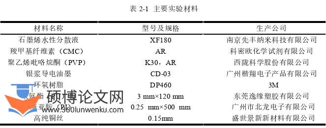 机械论文怎么写