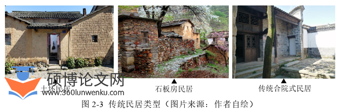 建筑论文怎么写