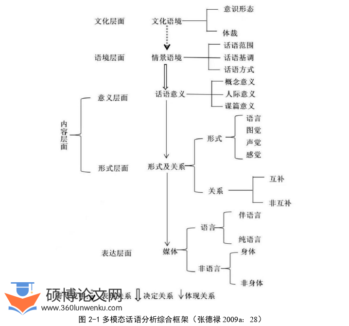 教学论文怎么写
